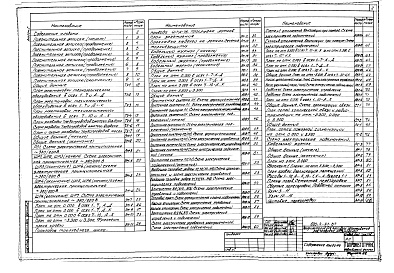 Состав альбома. Типовой проект 503-4-47.87Альбом 1 Пояснительная записка. Технология производства. Силовое электрооборудование. Электрическое освещение. Связь и сигнализация. Автоматизация санитарно-технических систем. Архитектурные решения 