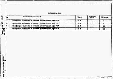 Состав альбома. Типовой проект 407-3-445.87Альбом 6 Спецификации оборудования      