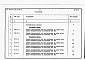 Состав фльбома. Типовой проект 401-011-68.85Альбом 5  Сметы и ведомости потребности в материалах     