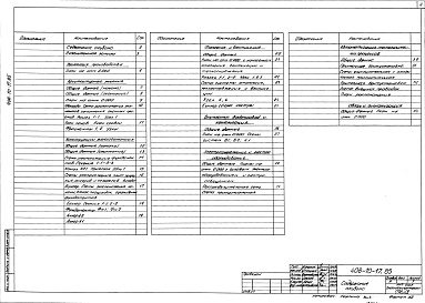 Состав альбома. Типовой проект 408-10-17.85Альбом 1 Технология производства, архитектурные решения, конструкции железобетонные, отопление и вентиляция, внутренние водопровод и канализация, электроснабжение и электрооборудование, автоматизация технологических процессов, сигнализация и связь