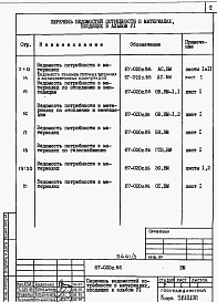 Состав альбома. Типовой проект 67-020с.86Альбом 6 Ведомости потребности в материалах