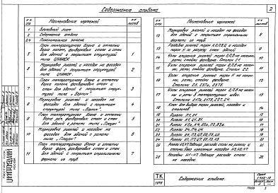 Состав альбома. Серия 1.432-13 АсбестоцементныеВыпуск 3 Стальные конструкции фахверка стен. Рабочие чертежи КМ