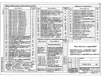Состав альбома. Типовой проект 903-2-37.91Альбом 2  Мазутоснабжение  