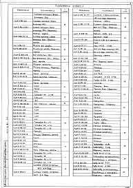 Состав альбома. Типовой проект 407-1-91.87Альбом 4 Нестандартизированное оборудование.     