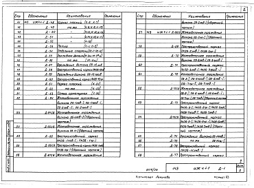 Состав альбома. Типовой проект 143-020с.85Альбом 14 ИЖ 4.1-1 Изделия разные. Изделия теплого чердака