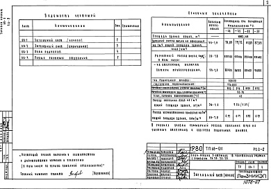 Состав альбома. Типовой проект 68-011Альбом 8 Р3.0-2 Водопровод и канализация ниже отм. 0.000
