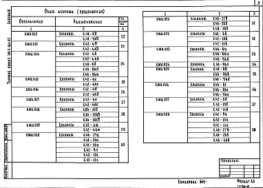 Состав альбома. Типовой проект 701-2-36с.87Альбом 6 Строительные изделия     