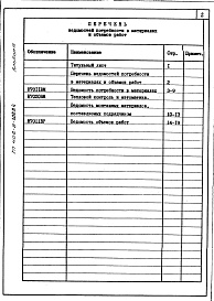 Состав альбома. Типовой проект 406-9-288.84Альбом 3 Ведомость потребности в материалах.Ведомость объемов работ.