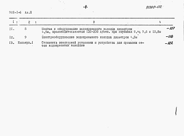 Состав альбома. Типовой проект 901-1-6Альбом 2 Сметы