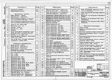 Состав альбома. Типовой проект 904-1-67.86Альбом 5 Строительные решения для 4 компрессоров