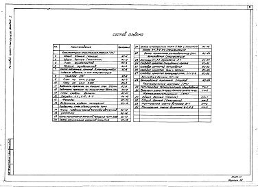 Состав альбома. Типовой проект 264-22-31.87Альбом 1 Архитектурно-строительные решения, технологические чертежи, металлоконструкции