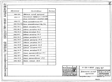 Состав альбома. Типовой проект 705-1-186.85 Альбом 3 Часть 2 Изделия заводского изготовления