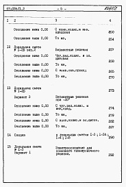 Состав альбома. Типовой проект 67-035/1.2Альбом 4 Сметы на блок-секцию книги 1,2,3 