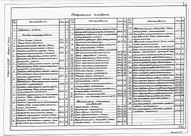 Состав альбома. Типовой проект 903-4-125.87Альбом 5 Силовое электрооборудование. Автоматизация технологии производства