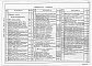 Состав фльбома. Типовой проект 903-4-125.87Альбом 5 Силовое электрооборудование. Автоматизация технологии производства
