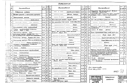 Состав альбома. Типовой проект 904-1-2/69Альбом 1 Технологическая и электротехническая части