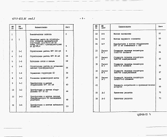 Состав альбома. Типовой проект 407-3-652.95Альбом 5 Сметы         