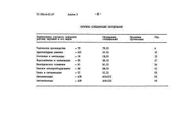 Состав альбома. Типовой проект 503-3-21.87Альбом 5 Ведомости потребности в материалах