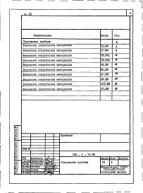 Состав альбома. Типовой проект 503-1-71.89Альбом 7 Ведомости потребности в материалах   