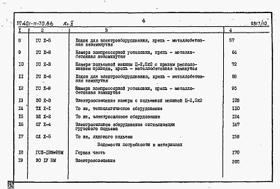 Состав альбома. Типовой проект 401-11-70.86Альбом 10  Подъемная машина типа Ц-2,5х2. Сметы и ведомости потребности в материалах     