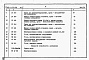 Состав фльбома. Типовой проект 401-11-70.86Альбом 10  Подъемная машина типа Ц-2,5х2. Сметы и ведомости потребности в материалах     