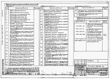 Состав альбома. Типовой проект 416-7-285.88Альбом 9 Автоматизация санитарно-технических систем    