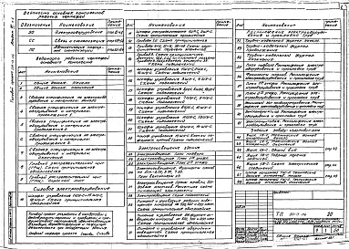 Состав альбома. Типовой проект 264-13-116Альбом 6 Часть 1. Электрооборудование, связь и сигнализация. Автоматическая пожарная сигнализация