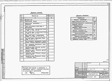 Состав альбома. Типовой проект 232-9-15Альбом 3 Электрооборудование. Устройство связи. КИП и автоматика.     
