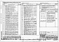 Состав фльбома. Типовой проект 416-7-285.88Альбом 9 Автоматизация санитарно-технических систем    