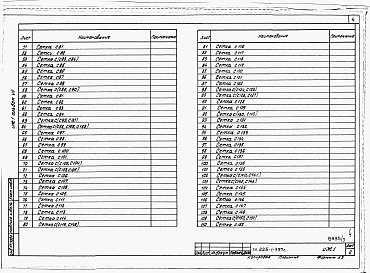 Состав альбома. Типовой проект 225-1-397сАльбом 7 Изделия заводского изготовления.     