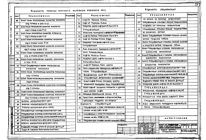 Состав альбома. Типовой проект 252-7-5.84Альбом 3 Конструкции железобетонные выше отм.0.000