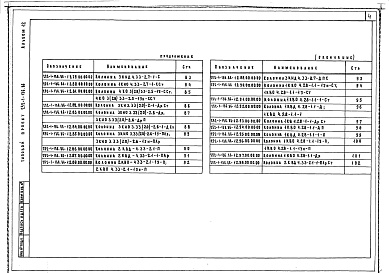 Состав альбома. Типовой проект 252-1-136.86Альбом 12 Изделия заводского изготовления