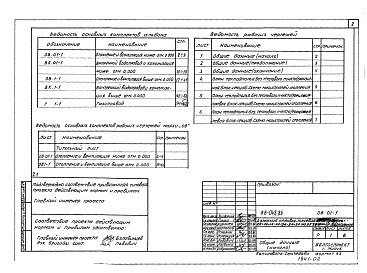 Состав альбома. Типовой проект 88-048.86Альбом 5 Водопровод и канализация ниже отметки 0.000 (ВК.01-1)