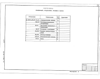 Состав альбома. Типовой проект 902-1-106.86Альбом 8 Спецификации оборудования ( из т.п. 902-1-104.86)     