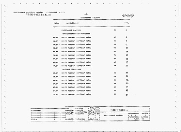 Состав альбома. Типовой проект 816-1-153.88Альбом 11 Ведомости потребности в материалах
