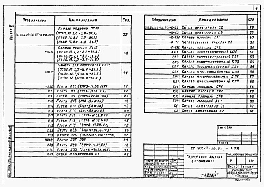 Состав альбома. Типовой проект 902-9-36.85Альбом 6 Изделия строительные