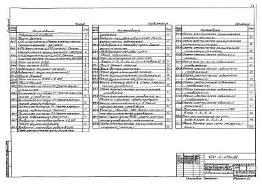 Состав альбома. Типовой проект 902-2-458м.88Альбом 4 Силовое электрооборудование    Электрическое освещение    Автоматизация санитарно-технических систем    Связь и сигнализация    