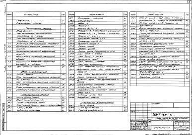 Состав альбома. Типовой проект 501-5-69.86Альбом 1 Пояснительная записка. Технологические решения. Связь и сигнализация. Архитектурные решения. Конструкции железобетонные    