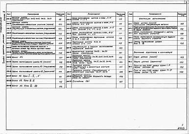 Состав альбома. Типовой проект 409-013-23.84Альбом 3  Конструкции железобетоннные. Конструкции металлические. Внутренний водопровод и канализация. Вариант 1.     