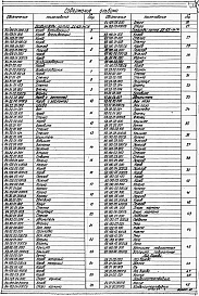 Состав альбома. Типовой проект 903-1-267.89Альбом 7 Строительно-технологическая блок-секция котлоагрегата ДЕ-6,5-14ГМ  металлоконструкции газовоздухопроводов    