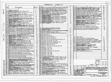 Состав альбома. Типовой проект 272-11-23пАльбом 3 Архитектурно-строительная часть /конструкции железобетонные и металлические/.    