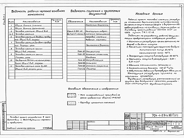 Состав альбома. Типовой проект 704-1-251с.92Альбом 4 Тепловая изоляция.      