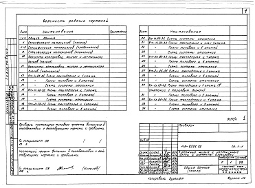 Состав альбома. Типовой проект 143-020с.85Альбом 4 ОВ 1-1 Отопление и вентялиция