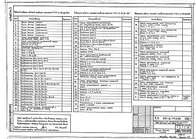 Состав альбома. Типовой проект 411-2-192.88Альбом 3 Часть 1. Конструкции железобетонные
