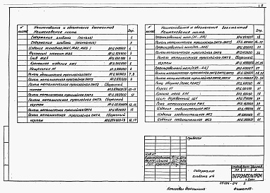 Состав альбома. Типовой проект 813-2-65.91Альбом 4 Строительные изделия