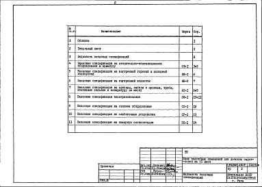 Состав альбома. Типовой проект 214-9-15.84Альбом 3 Заказные спецификации
