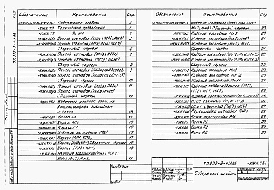 Состав альбома. Типовой проект 902-2-411.86Альбом 2 Строительные изделия    