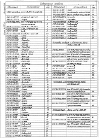 Состав альбома. Серия 5.903-15 БлокиВыпуск 2-16 Блок сетевых насосов БСН-3х1250-125. Рабочие чертежи 