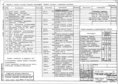 Состав альбома. Типовой проект 503-1-67.87Альбом 4 Силовое электрооборудование. Электрическое освещение. Автоматизация производства. Связь и сигнализация     