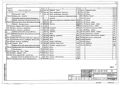 Состав альбома. Типовой проект 409-29-75.85Альбом 2  Общие виды нетиповых технологических металлических конструкций.   